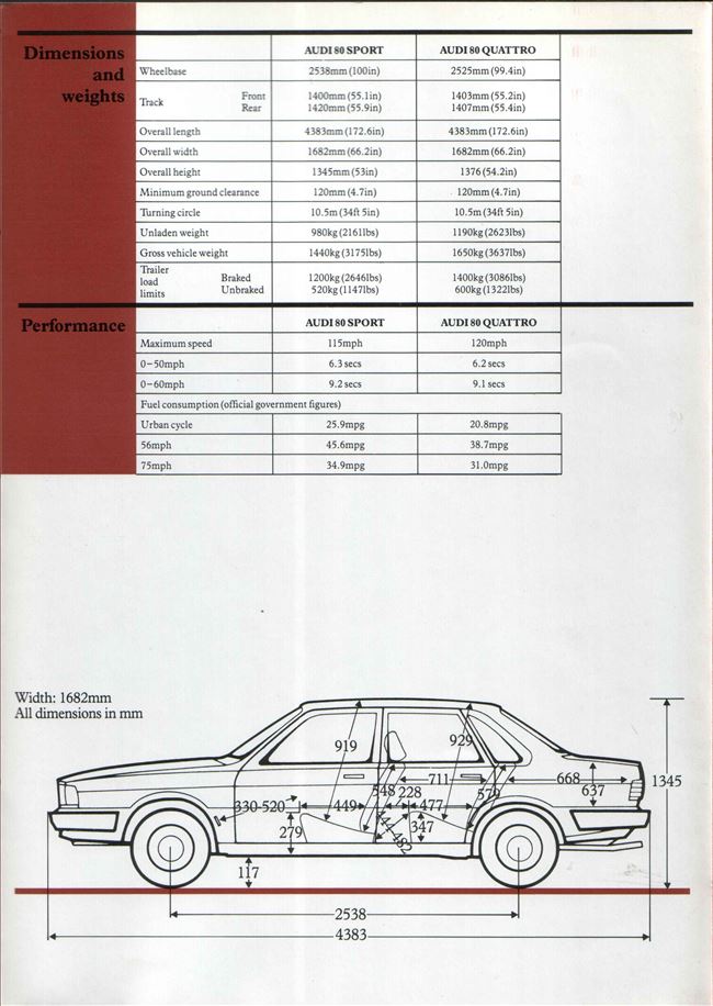 Технические характеристики Audi 80 (Ауди 80)
